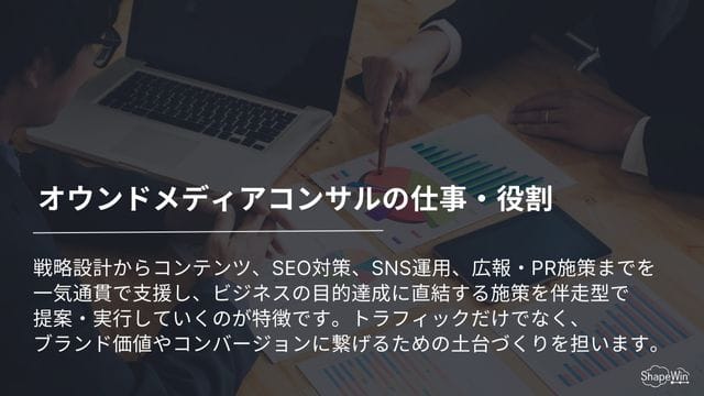 オウンドメディアコンサルの４つの仕事・役割＿インフォグラッフィック